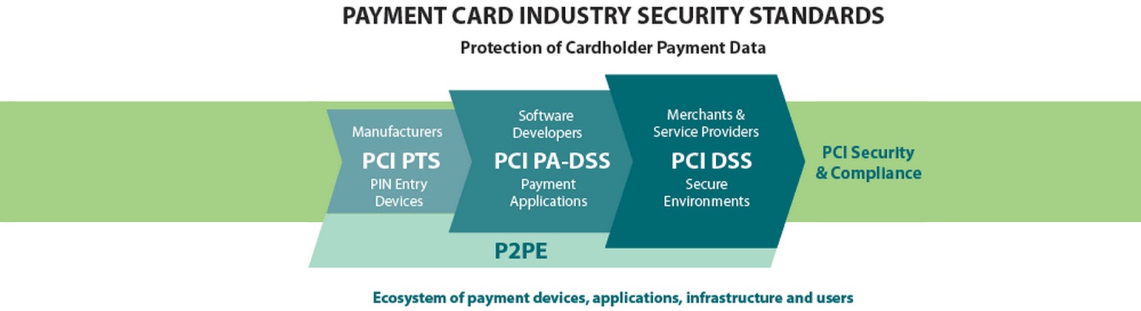 Free tools to Find Cardholder Data for PCI or PABP